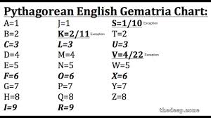 Gematria Lesson