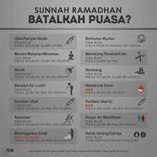 Banarkah ngorek telinga batal puasa.? Mualij Islam Irsyad Al Fatwa Khas Ramadhan 60 Hukum Facebook