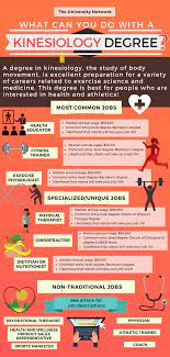 12 Jobs For Kinesiology Majors The University Network Kinesiology Major Kinesiology Health Education