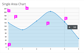 area chart patternfly