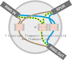 Extending A Ring Circuit Using A Junction Box
