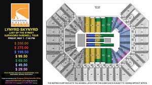 Thompson Boling Arena Seating