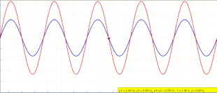 Bagan radio paling sederhana adalah seperti ini : Standing Wave Wikipedia
