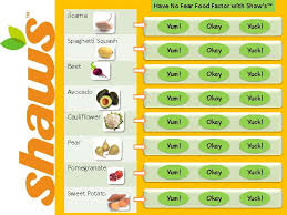 16 Prototypal Nutrition Chart For Kids