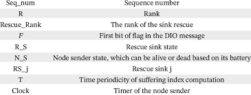 You can click words for definitions. Notation Used Variable Definition Suff Index I Suffering Index Of The Download Table