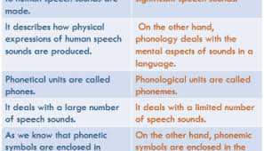 For example, the word <skip> has many . Morpheme Definition Types And Examples English Finders