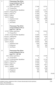We did not find results for: Bab Viii Rencana Anggaran Biaya Rab Pdf Download Gratis
