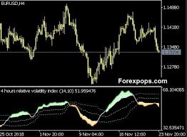 Pip counter indicator for mt4 download free. Forex Pops