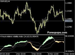 Detailed stock market chart used in trading with japanese candles. Volume Volatility Scanner Indicator For Mt4 Download Free