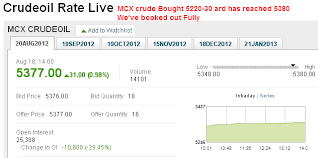 crude oil chart today mcx crude oil chart