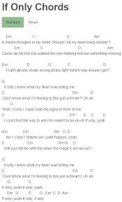 If Only Chords Descendants Dove Cameron Ukulele Songs Ukulele Chords Songs Ukulele Songs Disney