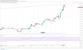 Cardano Ada Price Prediction Is Ada Aiming For The Moon