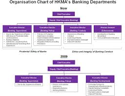 hong kong monetary authority norman chan on the two