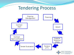 When Tenders Go Bad Essential Requirements And Common