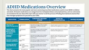 Image result for ADHD Medication