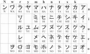 But it's used to signal to the reader that a word is foreign, adapted to japanese from another language. Datei Table Katakana Jpg Wikipedia