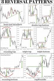 Don T Try And Time The Markets Historical Data Shows That Results Come From Investing The Same Amount Of Stock Trading Strategies Trend Trading Trading Charts
