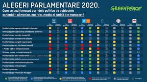 Ce înseamnă să fii de dreapta? AnalizÄƒ Care Este Viziunea Partidelor Politice Asupra Problemelor De Mediu Din Romania Inainte De Alegeri Greenpeace Romania