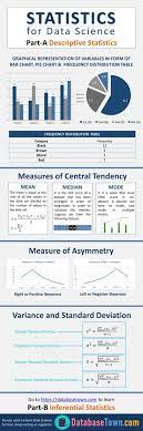 Statistics For Data Science Descriptive Inferential Statistics Databasetown Data Science Data Science Learning Statistics Math