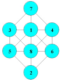 But i really am curious about the switch solutions. Eight Digits Puzzle