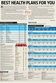 Best Health Insurance Plans Uk Health Insurance