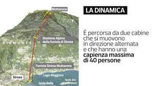 L'incidente sulla funivia del mottarone, una montagna piemontese che si affaccia sul lago non abbiamo contezza, né potremmo averne, di quali siano le reali cause della tragedia del mottarone. Wqd3vxhgmwj28m