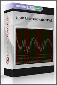 Smart Charts Indicators Pack Trading Forex Storetrading