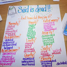 Pin By Ash Ley On Teaching Writing Lessons Teaching Dialogue Teaching Writing
