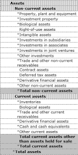 These statements are key to both financial modeling and accounting of a business and is used to generate. Https Www Ssm Com My Pages Services Other Services Mbrs 20pdf Mbrs 20preparers 27 20guide 20fs V1 0 Sept2018 Pdf