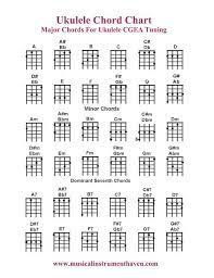 Ukulele Chord Chart This Will Come In Handy So Much I M In Love With My New Ukulele Ukulele Chords Chart Ukulele Chords Ukulele