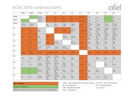 Acea Claims Representation Representative Body European
