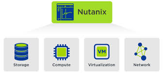 Accueil › virtualisation › nutanix › configure nutanix cluster, storage pool and container. Nutanix Good Practices Servicenav