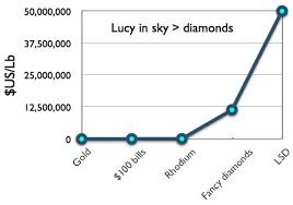 The gold price calculator only provides an estimated value of your gold. The Monetary Density Of Things Evil Mad Scientist Laboratories