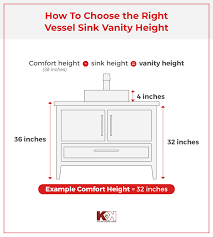 Standard Bathroom Vanity Height