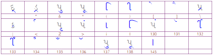 Harikrishna Template All About Gujarati Typing