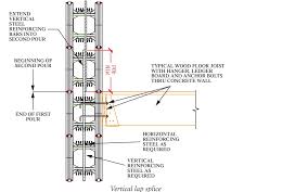 steel reinforcement for walls horizontal rebars vertical