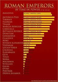 Index Of Sp2018 Spdec18 Chart Of Roman Emperors Roman Re