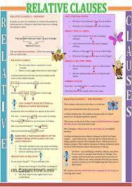 Relative Pronouns Gramatica Inglesa Gramatica Del Ingles Expresiones En Ingles