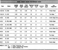 rocket trails basic info on propulsion systems for small