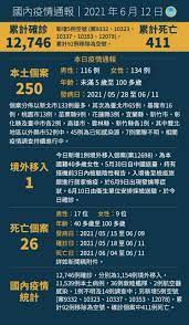 名站推薦 tips：2021年6月8日 更新失效連結 total 13 ». Iukjm0 Pcs4vom