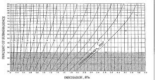 Usbr Water Measurement Manual Chapter 8 Flumes Section