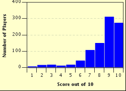 You can use this swimming information to make your own swimming trivia questions. Victorious Freak The Freak Out Online Trivia Quiz Game Victorious
