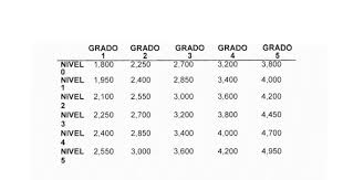 Ver más ideas sobre día del ingeniero, ingeniero, humor de ingeniero. Iniciativa De Escalafon Salarial Para Ingenieros Y Arquitectos Al Servicio Del Estado Busca Moderar Fuga De Talentos