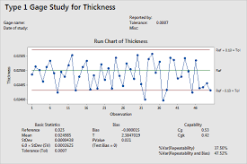 Example Of Type 1 Gage Study Minitab