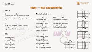 Lirik Lagu Mungkin Nanti Chord