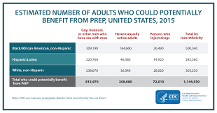 2018 croi prep press release cdc