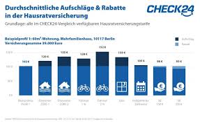 Also jeglichen hausrat, der sich in den schränken befindet sowie die möbel in der wohnung selbst. Hausratversicherung Elementarschaden Im Schnitt Ab 19 Euro P A Versicherbar Presseportal
