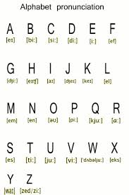 Alphabet Pronunciation Free Stock Photo Public Domain Pictures
