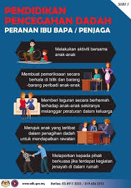 Ibu bapa berperanan penting dalam melengkapkan diri dengan ilmu keibubapaan. Pendidikan Pencegahan Dadah Aadk Barat Daya Penang Facebook