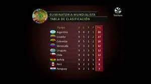 Tabla mundial brasil 2014 tabla de posiciones sudamerica brasil 2014 tabla de posiciones eliminatorias sudamericanas posiciones. Tabla De Las Eliminatorias Del Muldial Brasil 2014 Octubre 2012 Youtube